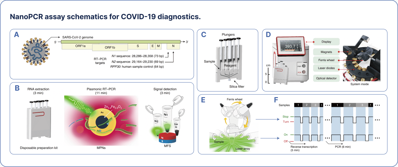 Nature Biomedical Engineering research figure