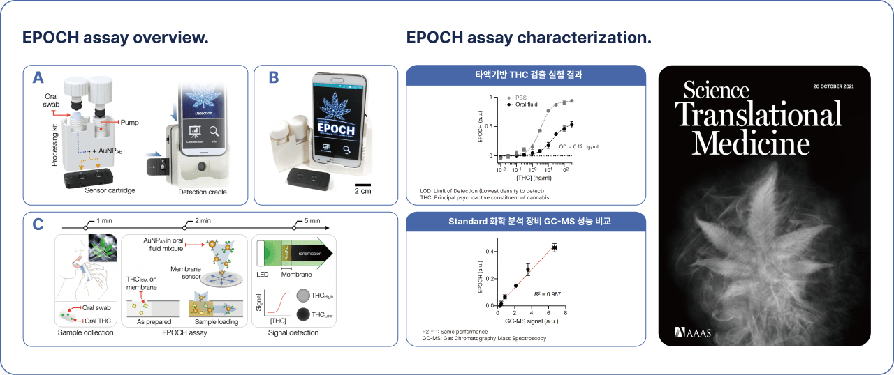 Science Translational Medicine research figure